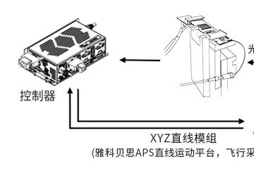 雅科贝思聚焦光通信行业：为光模块精准耦合保驾护航